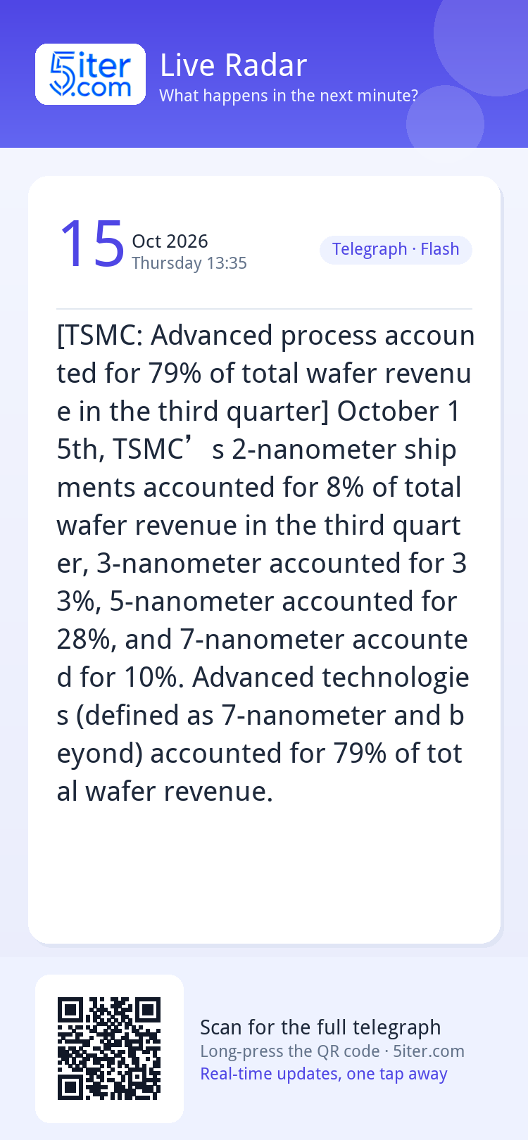 [TSMC: Advanced process accounted for 79% of total wafer rev