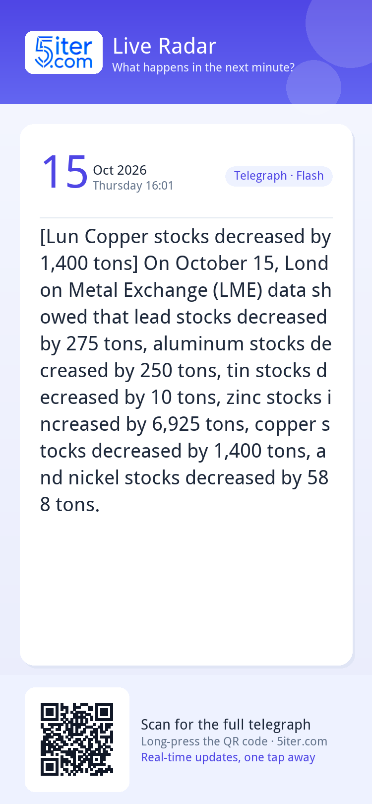 [Lun Copper stocks decreased by 1,400 tons] On October 15, L