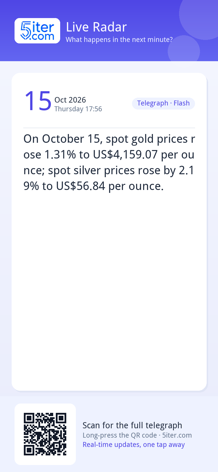 On October 15, spot gold prices rose 1.31% to US$4,159.07 pe