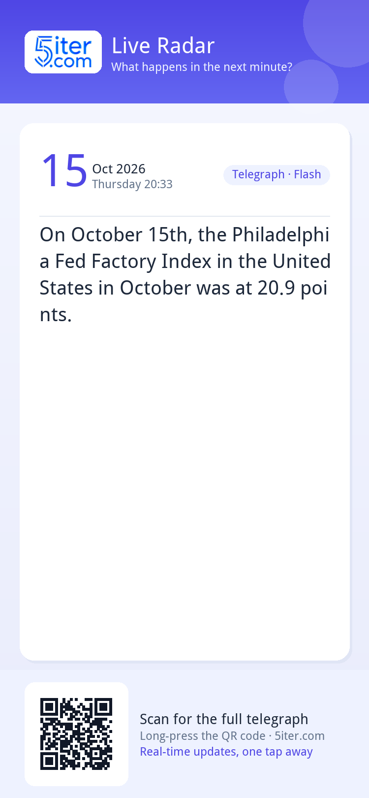 On October 15th, the Philadelphia Fed Factory Index in the U