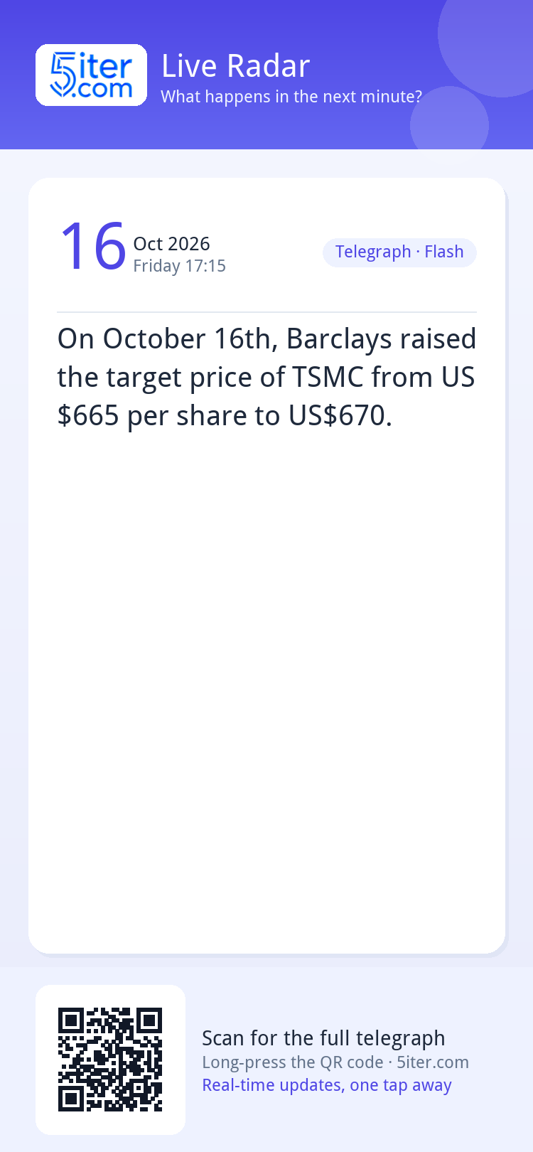On October 16th, Barclays raised the target price of TSMC fr