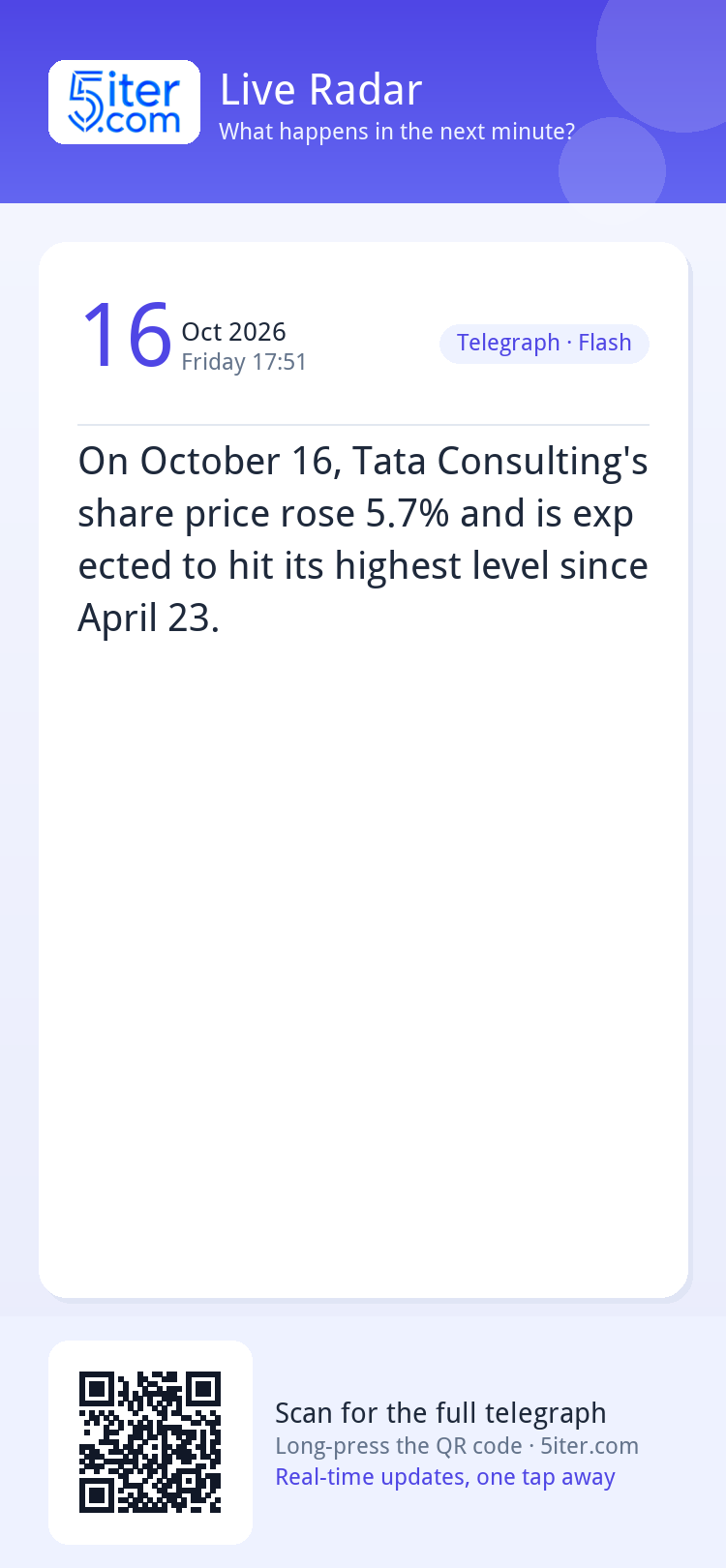 On October 16, Tata Consulting's share price rose 5.7% and i