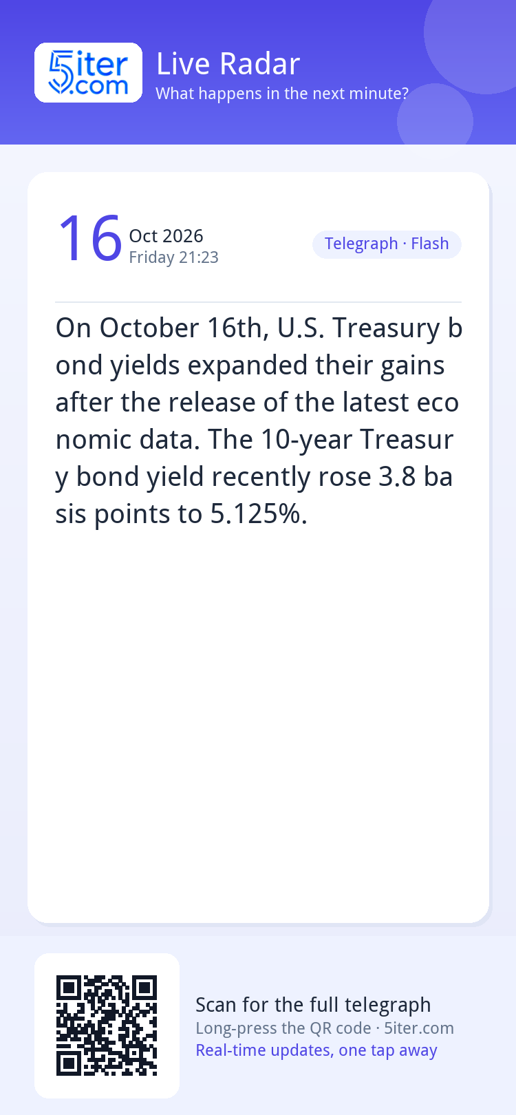 On October 16th, U.S. Treasury bond yields expanded their ga