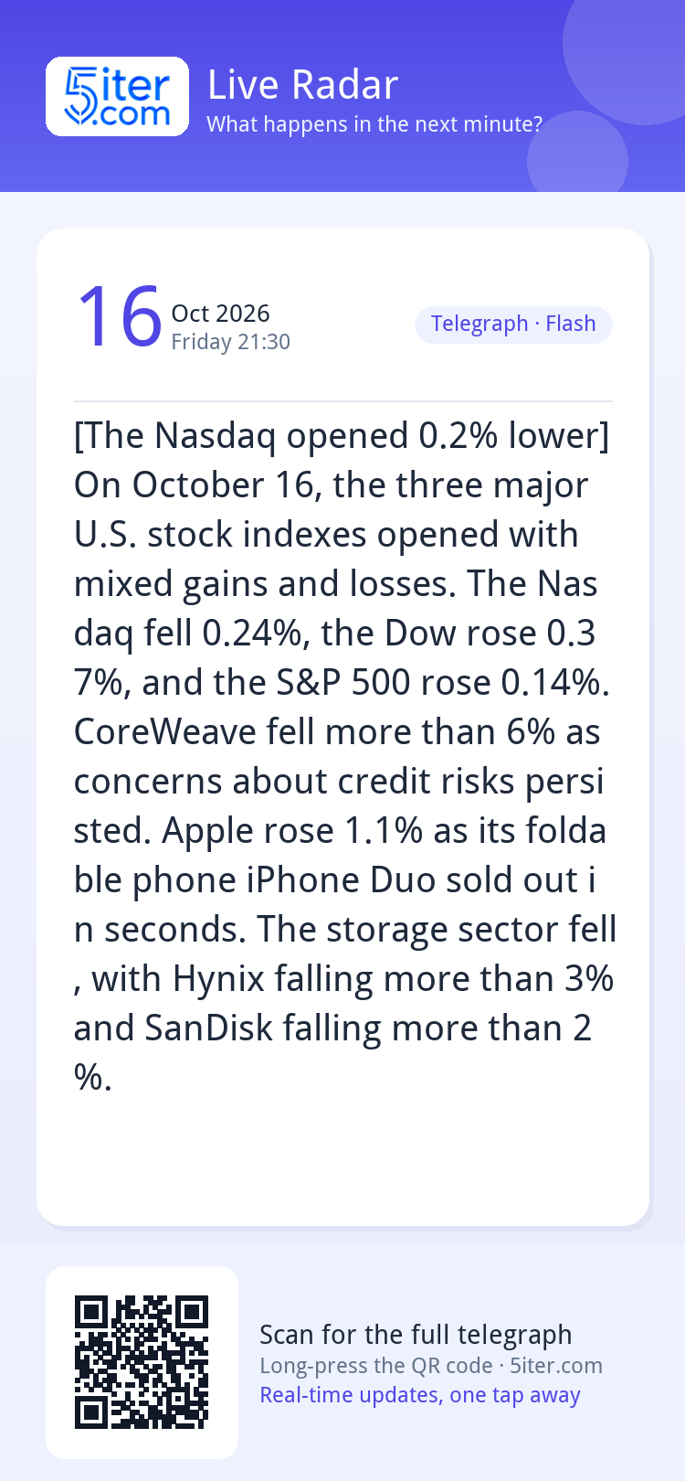 [The Nasdaq opened 0.2% lower] On October 16, the three majo