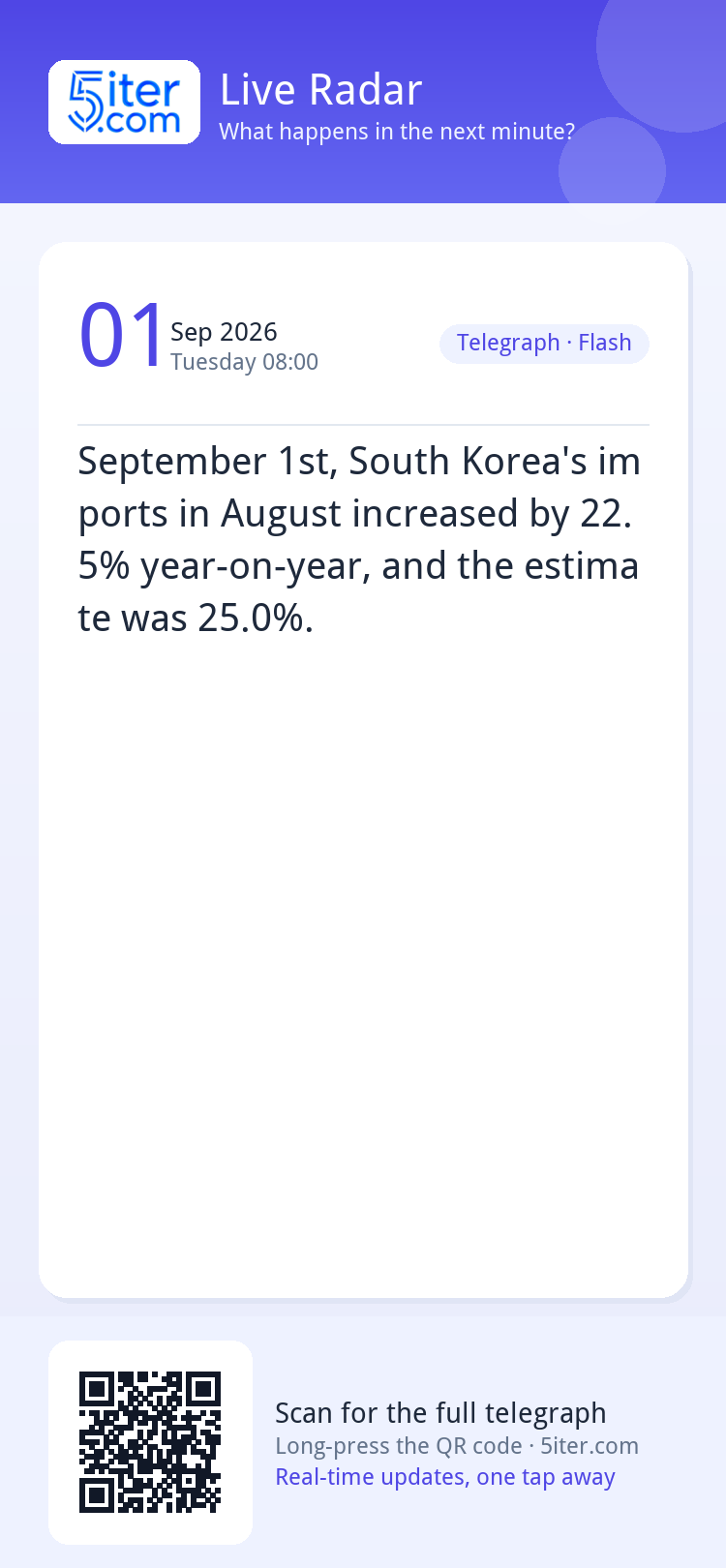 September 1st, South Korea's imports in August increased by 