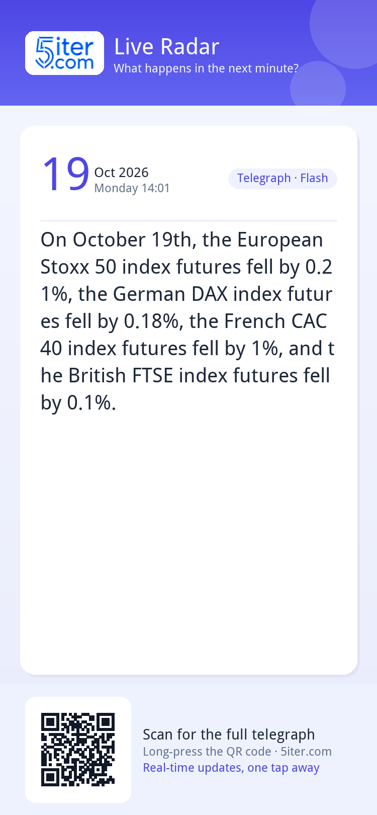 On October 19th, the European Stoxx 50 index futures fell by