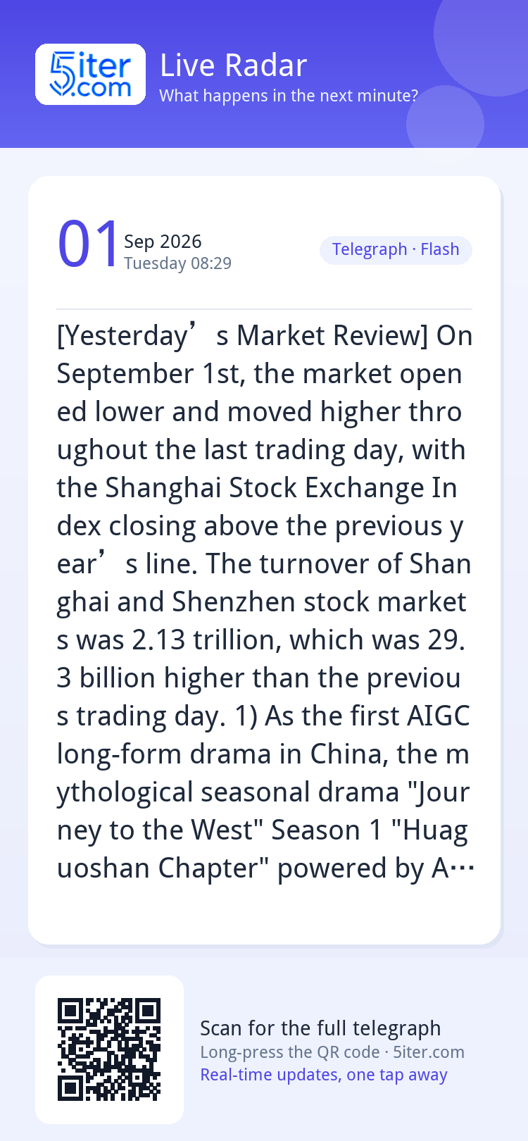 [Yesterday’s Market Review] On September 1st, the market ope