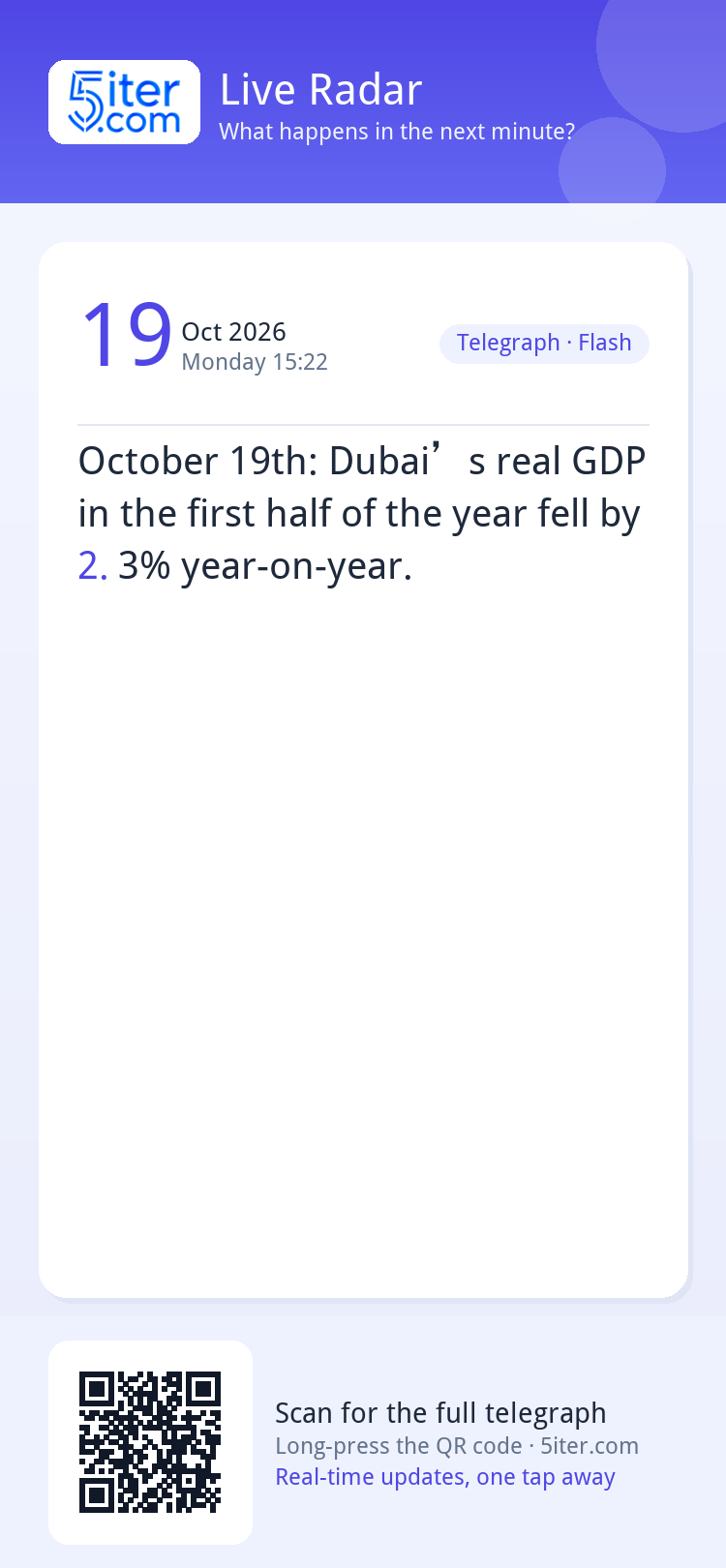 October 19th: Dubai’s real GDP in the first half of the year