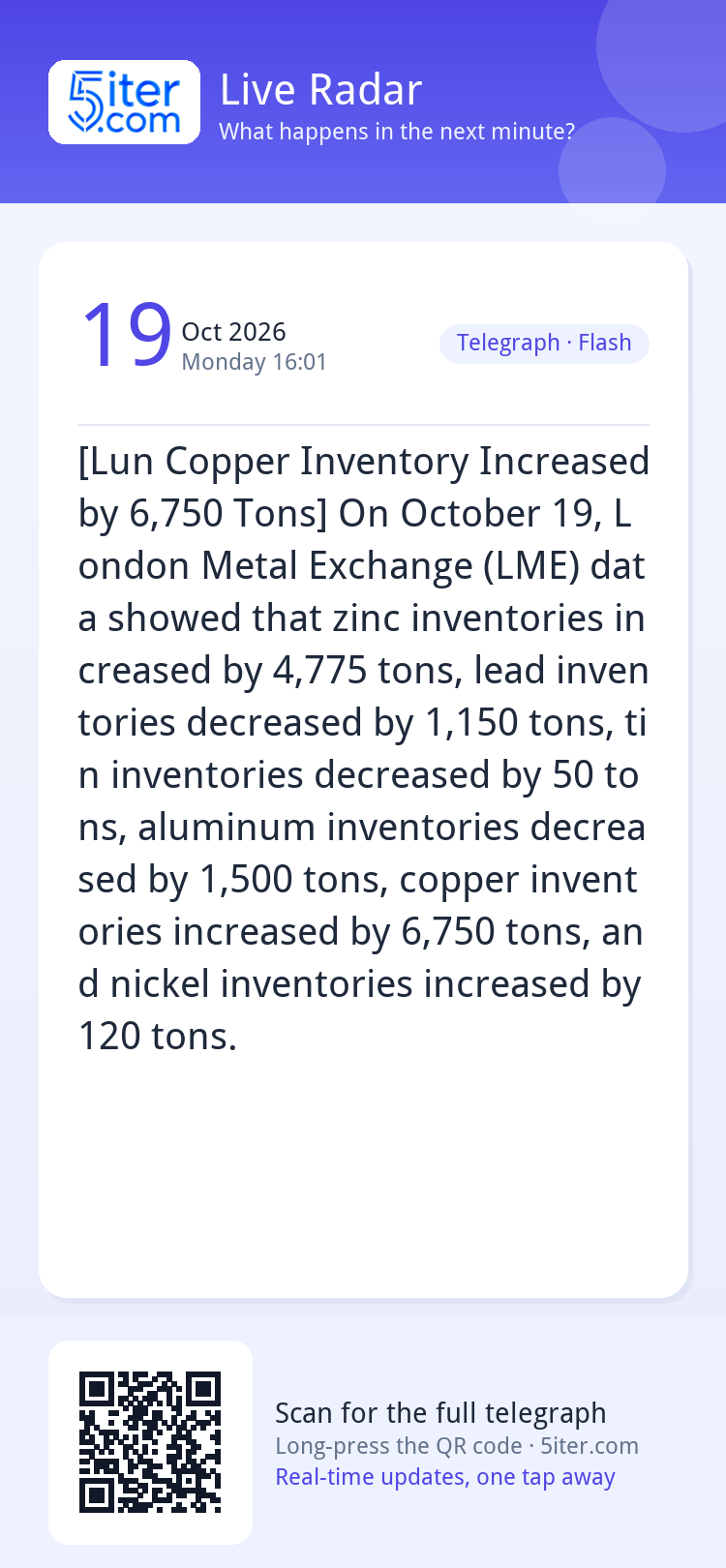 [Lun Copper Inventory Increased by 6,750 Tons] On October 19