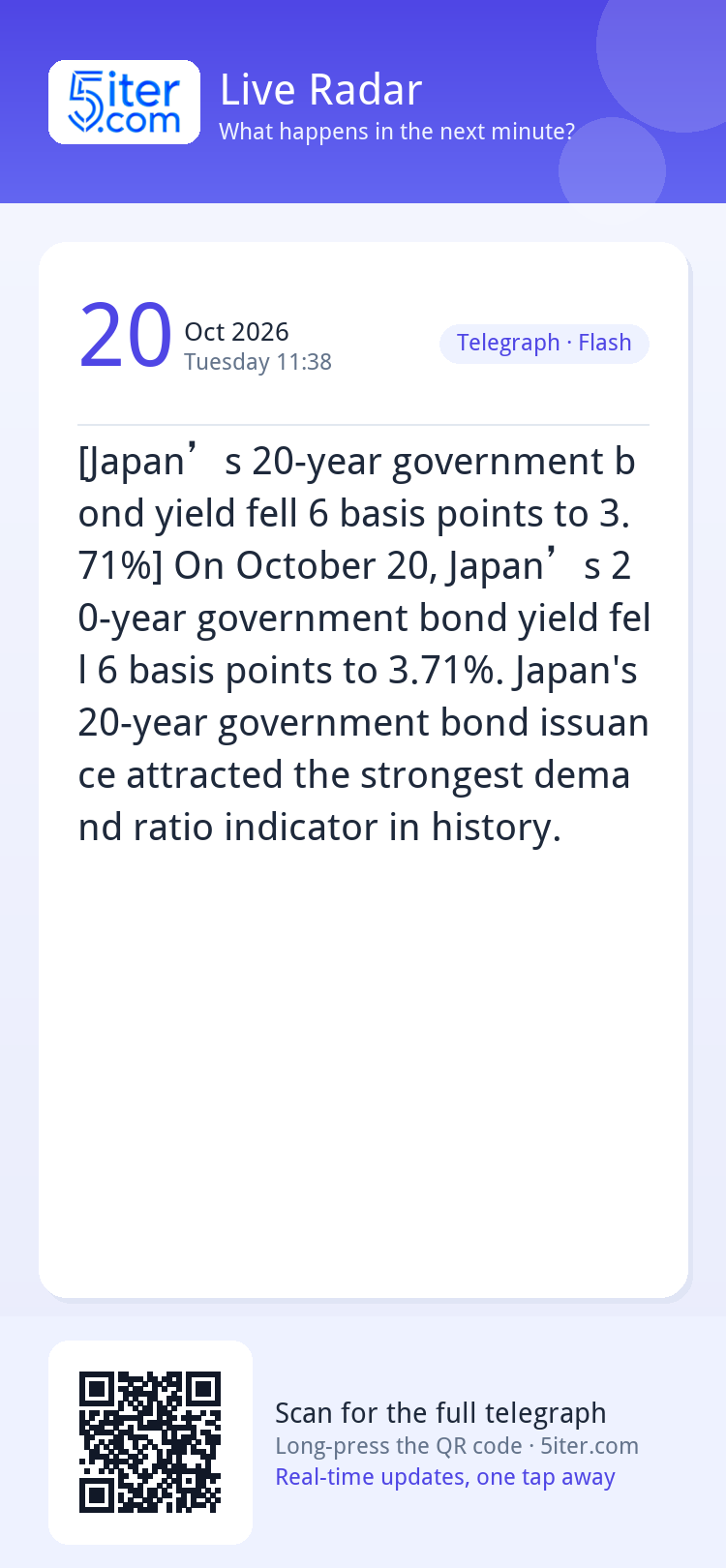 [Japan’s 20-year government bond yield fell 6 basis points t