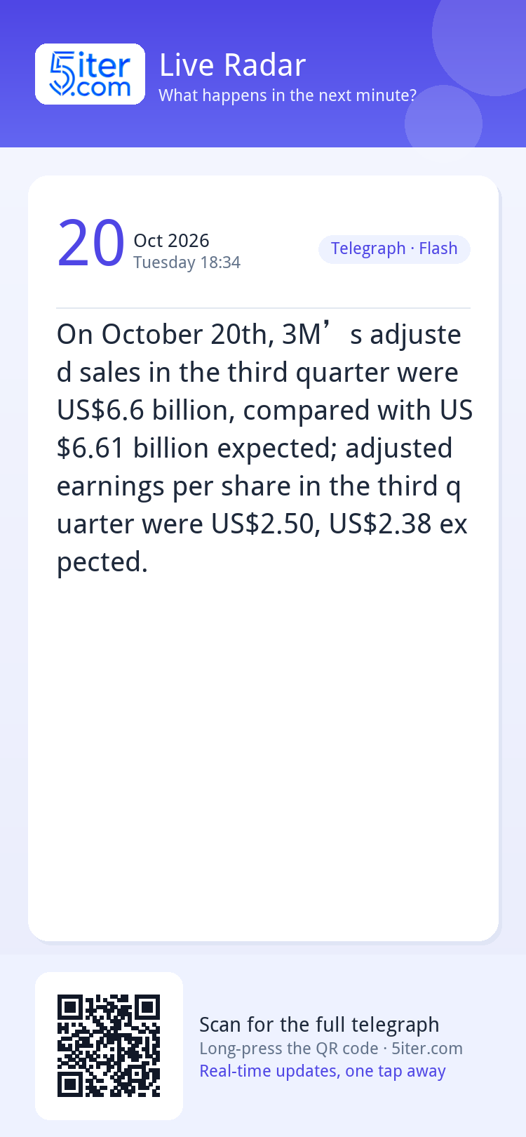 On October 20th, 3M’s adjusted sales in the third quarter we