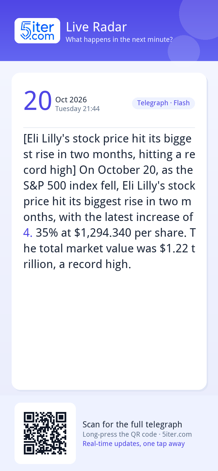 [Eli Lilly's stock price hit its biggest rise in two months,