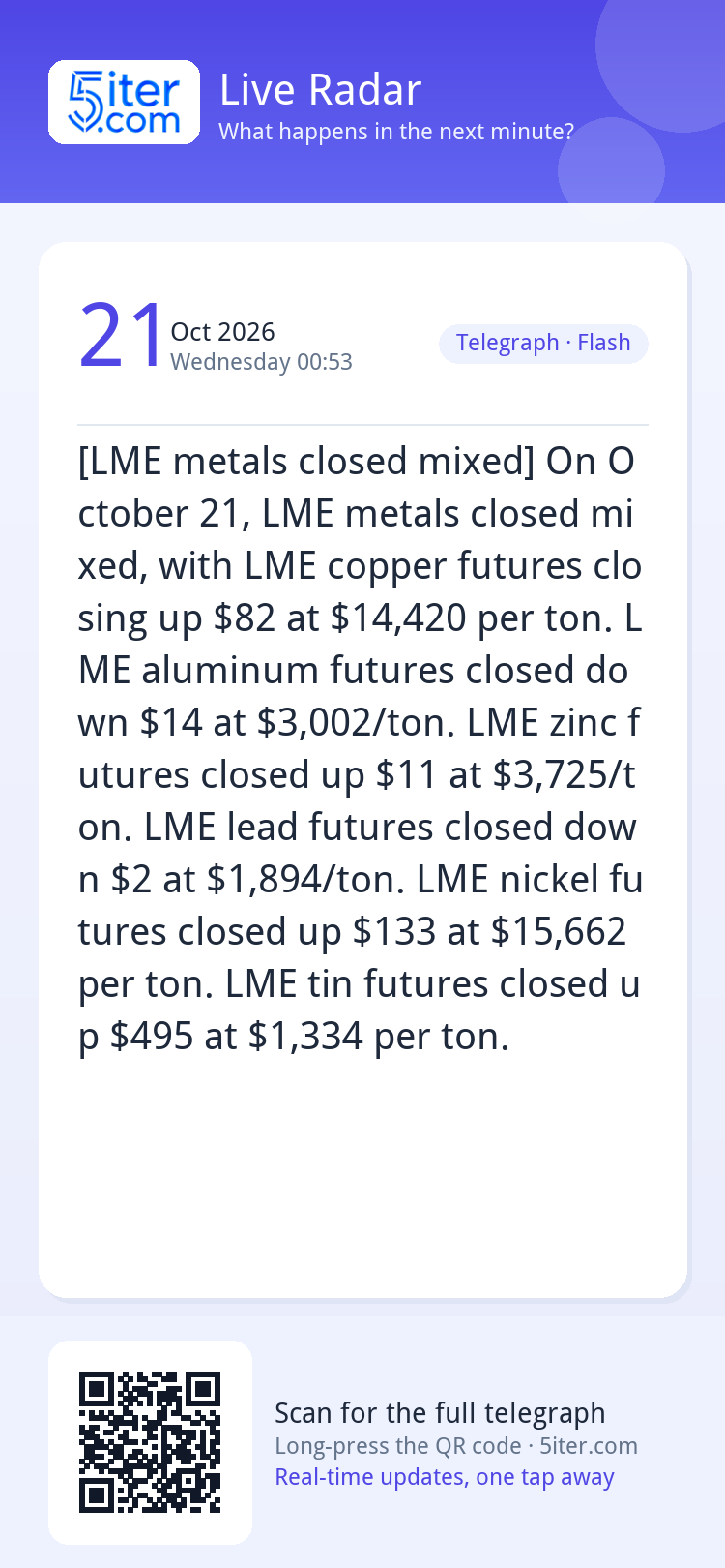 [LME metals closed mixed] On October 21, LME metals closed m
