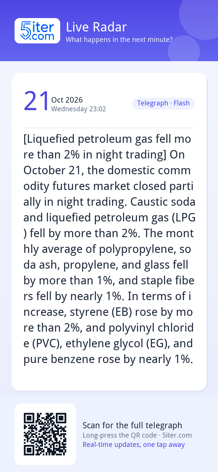 [Liquefied petroleum gas fell more than 2% in night trading]