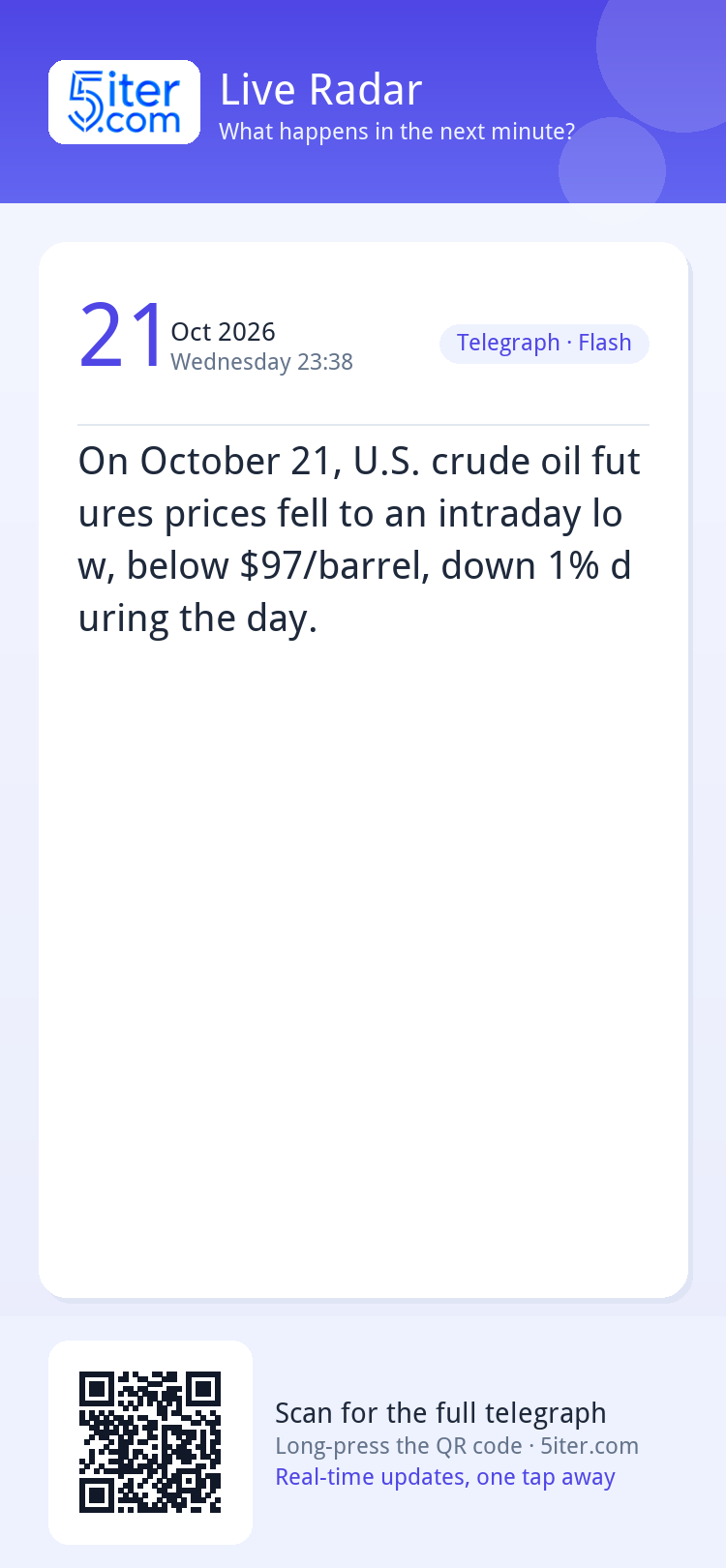 On October 21, U.S. crude oil futures prices fell to an intr
