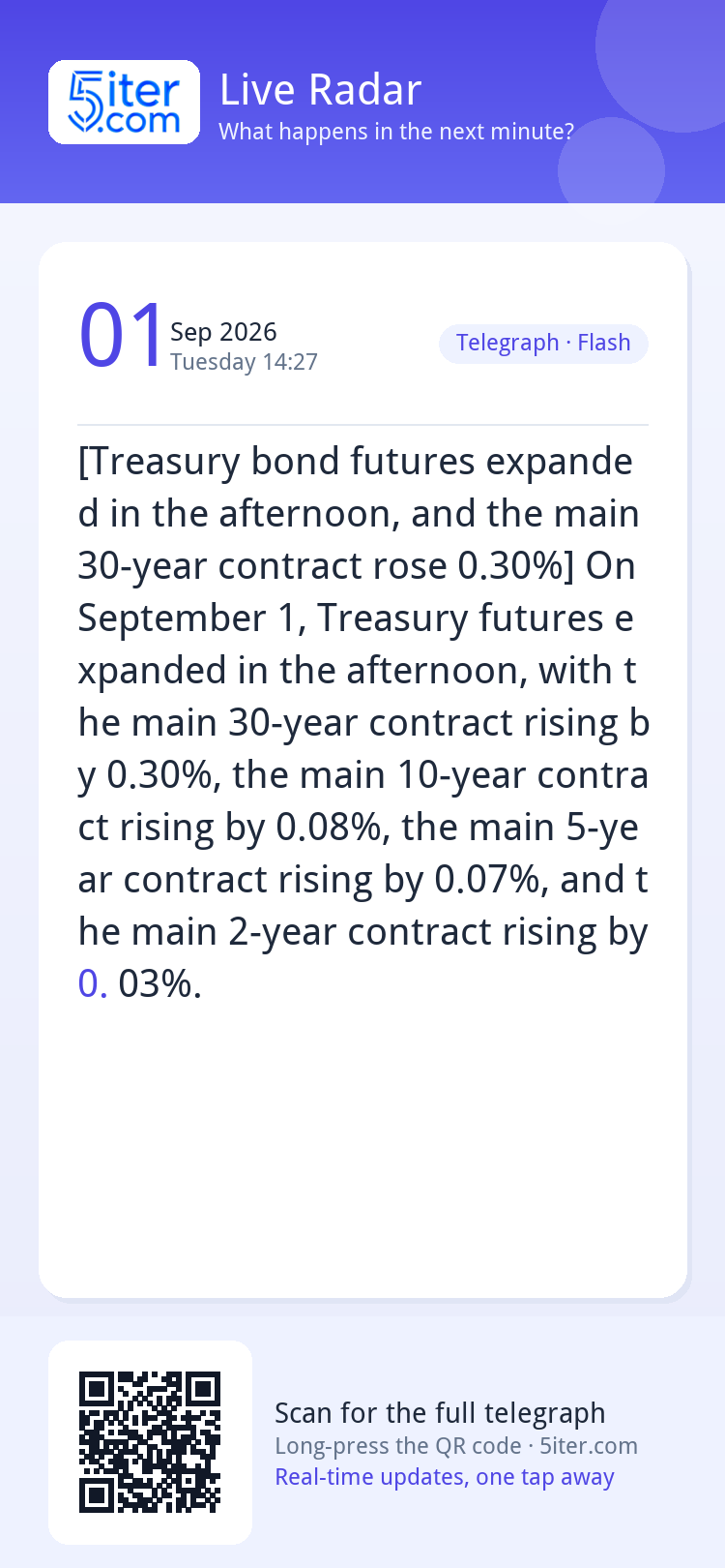 [Treasury bond futures expanded in the afternoon, and the ma