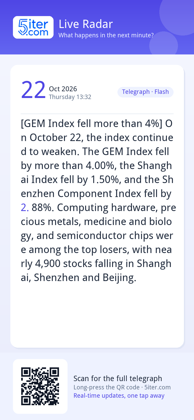 [GEM Index fell more than 4%] On October 22, the index conti