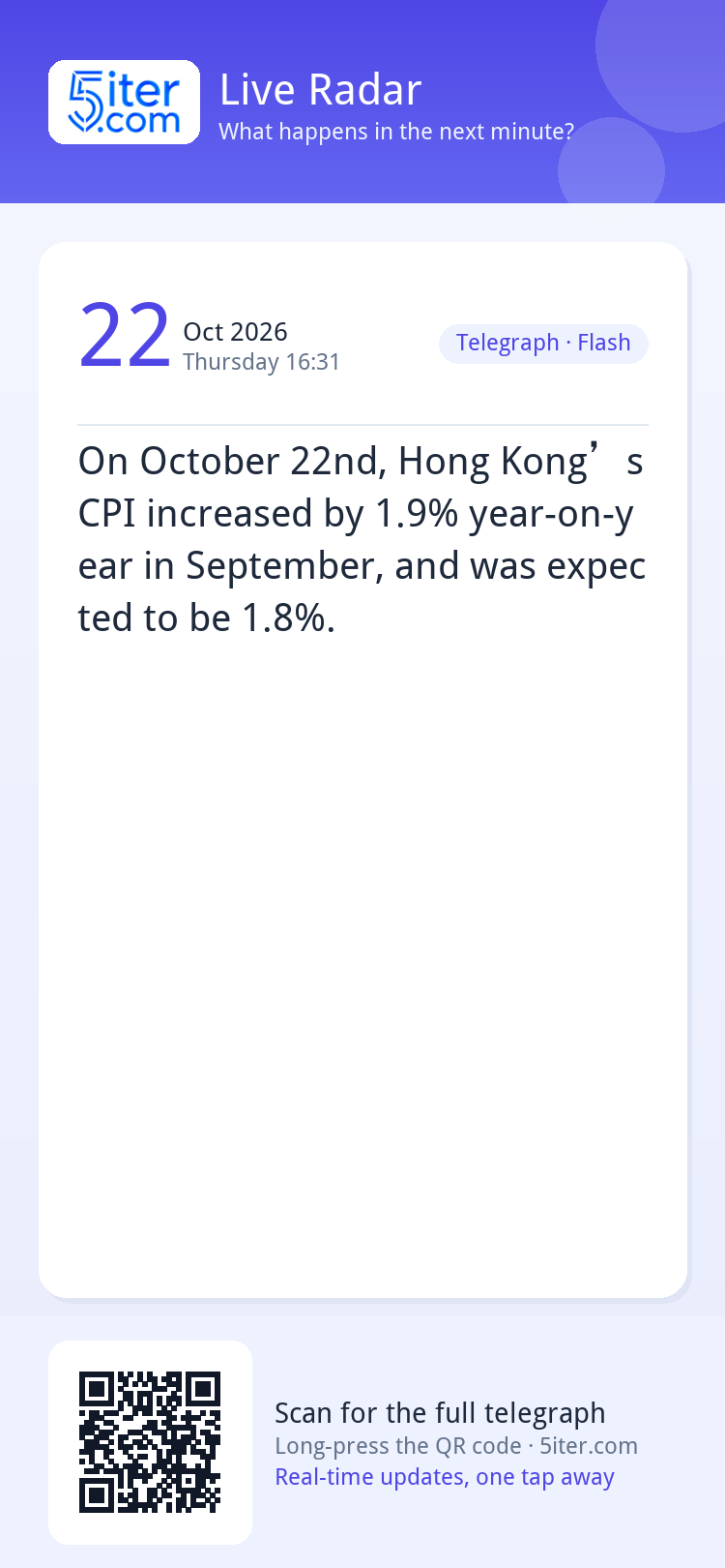 On October 22nd, Hong Kong’s CPI increased by 1.9% year-on-y