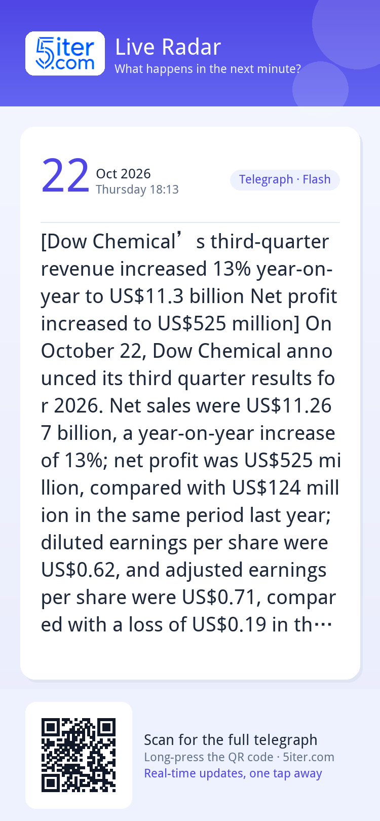 [Dow Chemical’s third-quarter revenue increased 13% year-on-