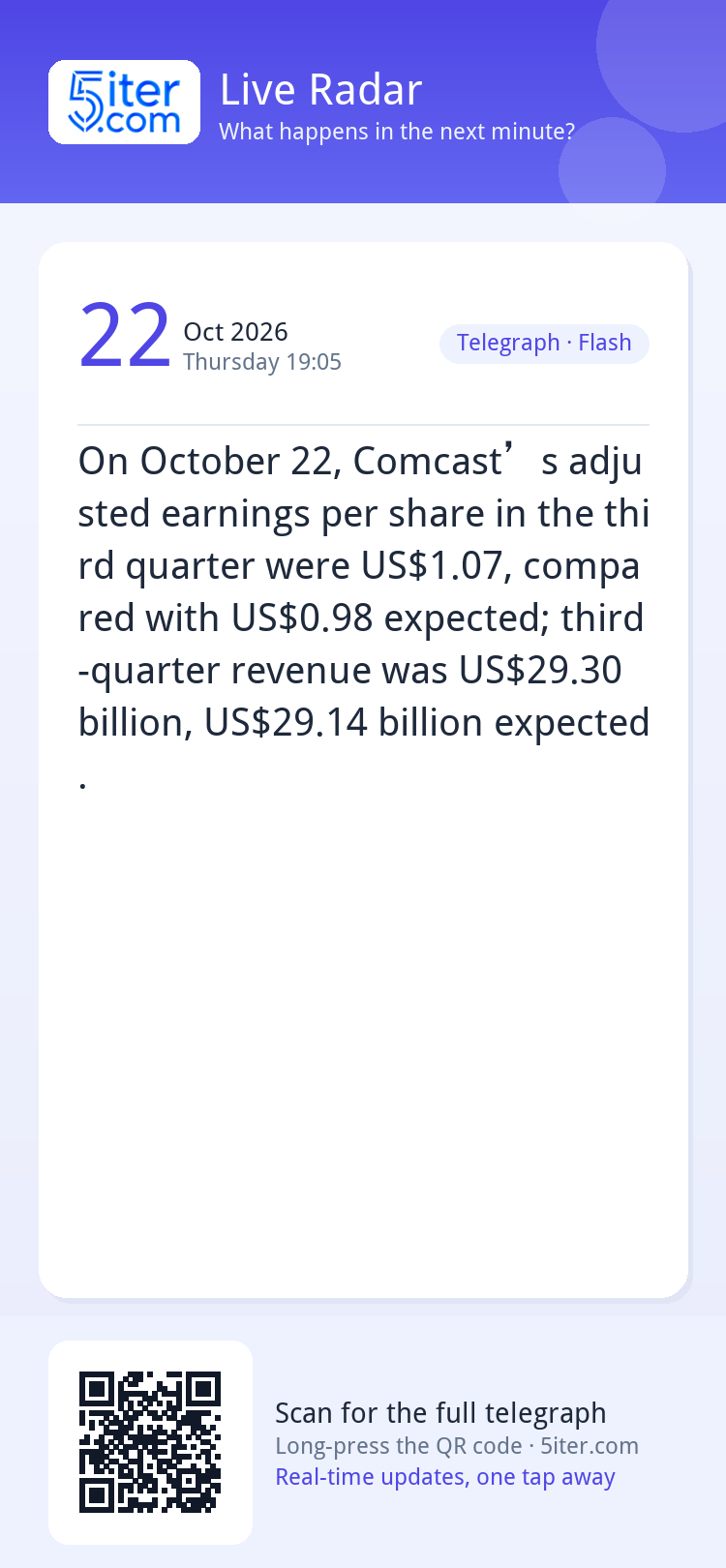 On October 22, Comcast’s adjusted earnings per share in the 