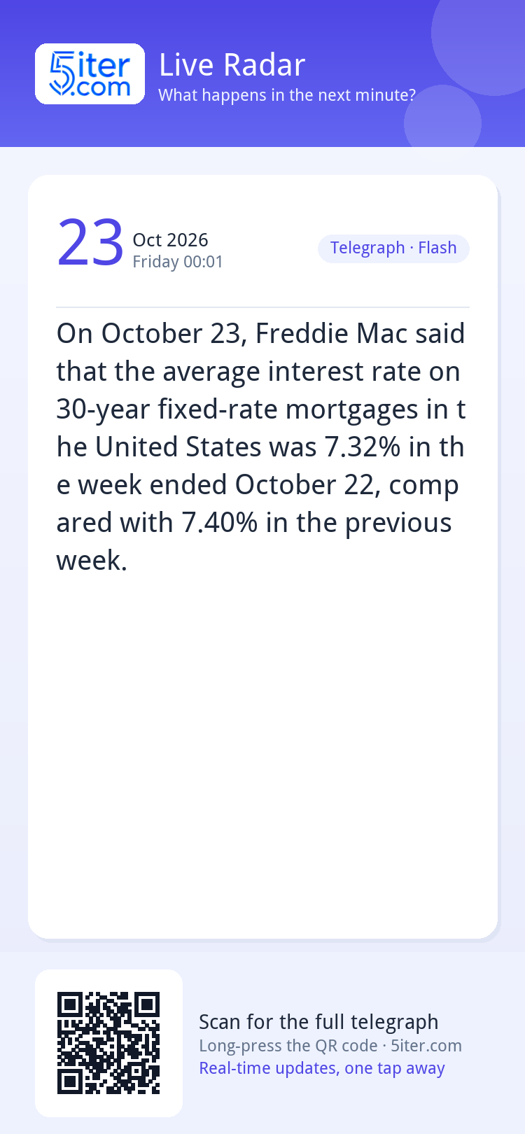 On October 23, Freddie Mac said that the average interest ra