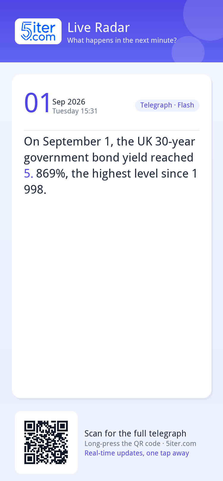 On September 1, the UK 30-year government bond yield reached