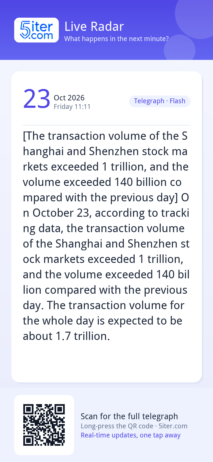 [The transaction volume of the Shanghai and Shenzhen stock m