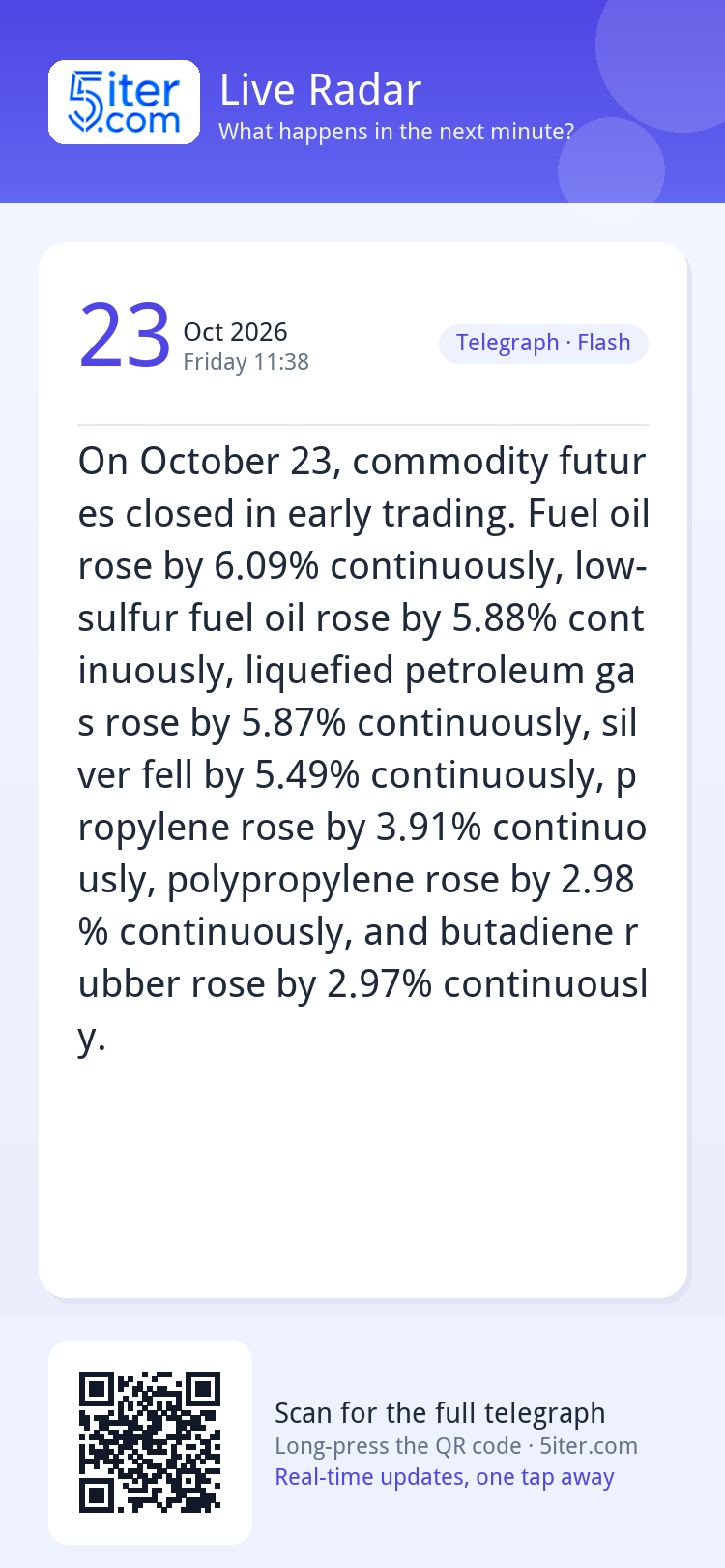 On October 23, commodity futures closed in early trading. Fu