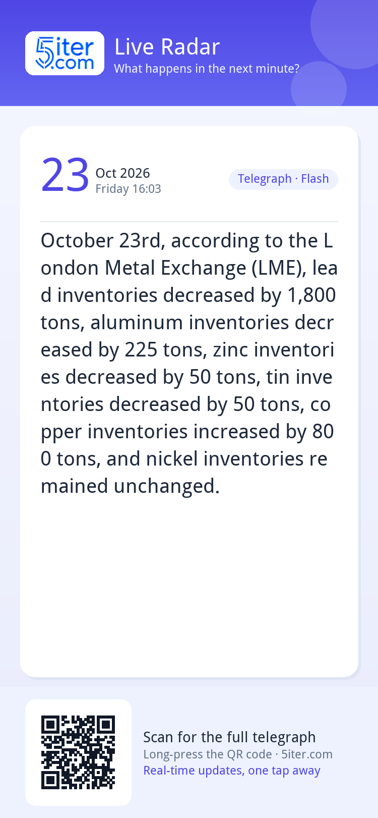 October 23rd, according to the London Metal Exchange (LME), 