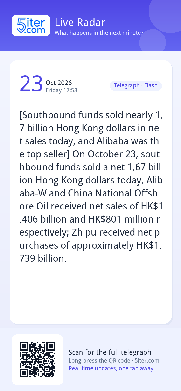 [Southbound funds sold nearly 1.7 billion Hong Kong dollars 