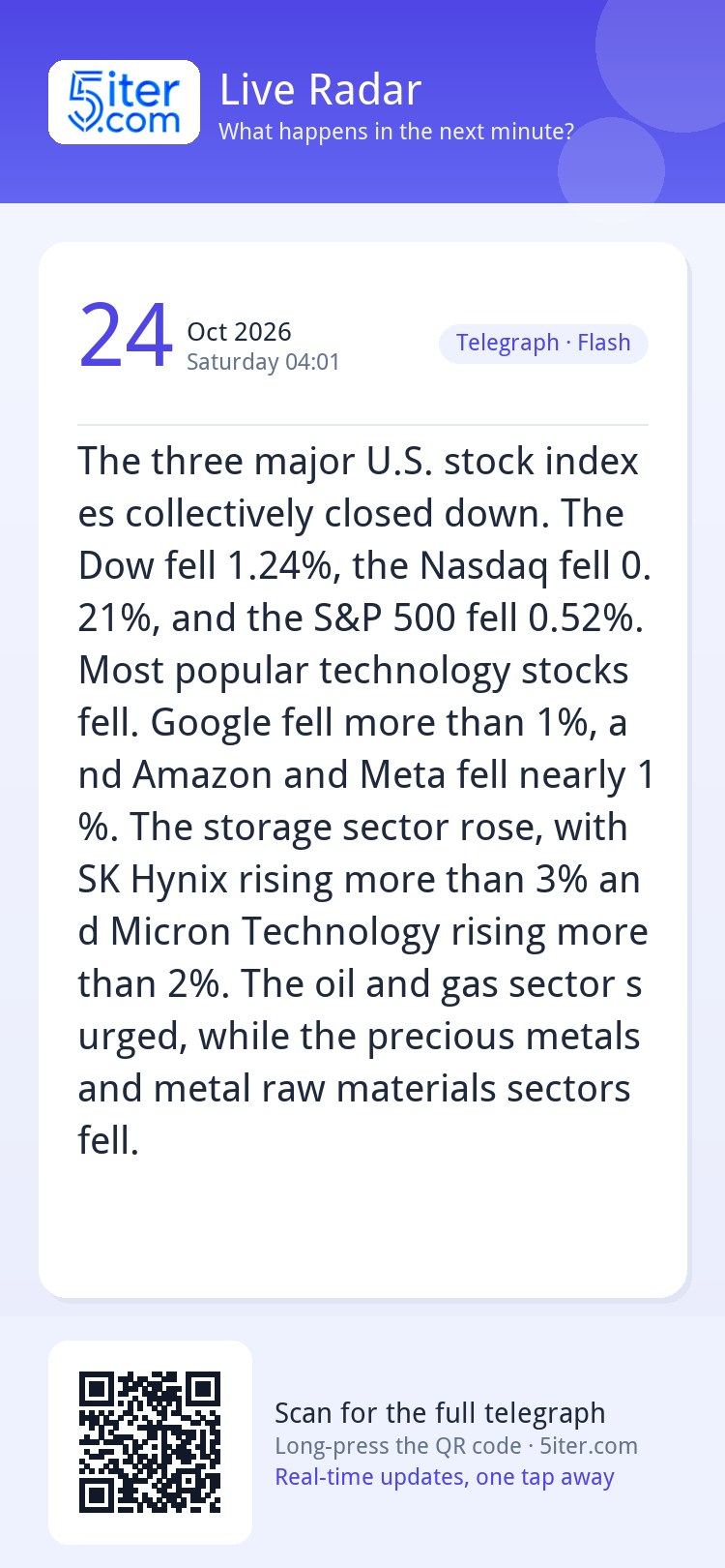 The three major U.S. stock indexes collectively closed down.