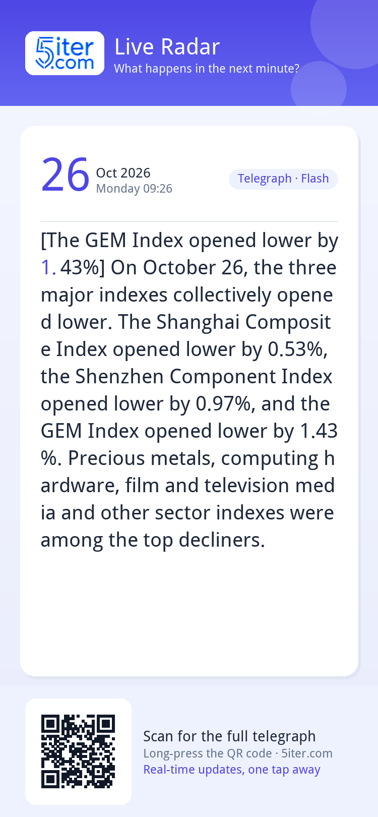 [The GEM Index opened lower by 1.43%] On October 26, the thr