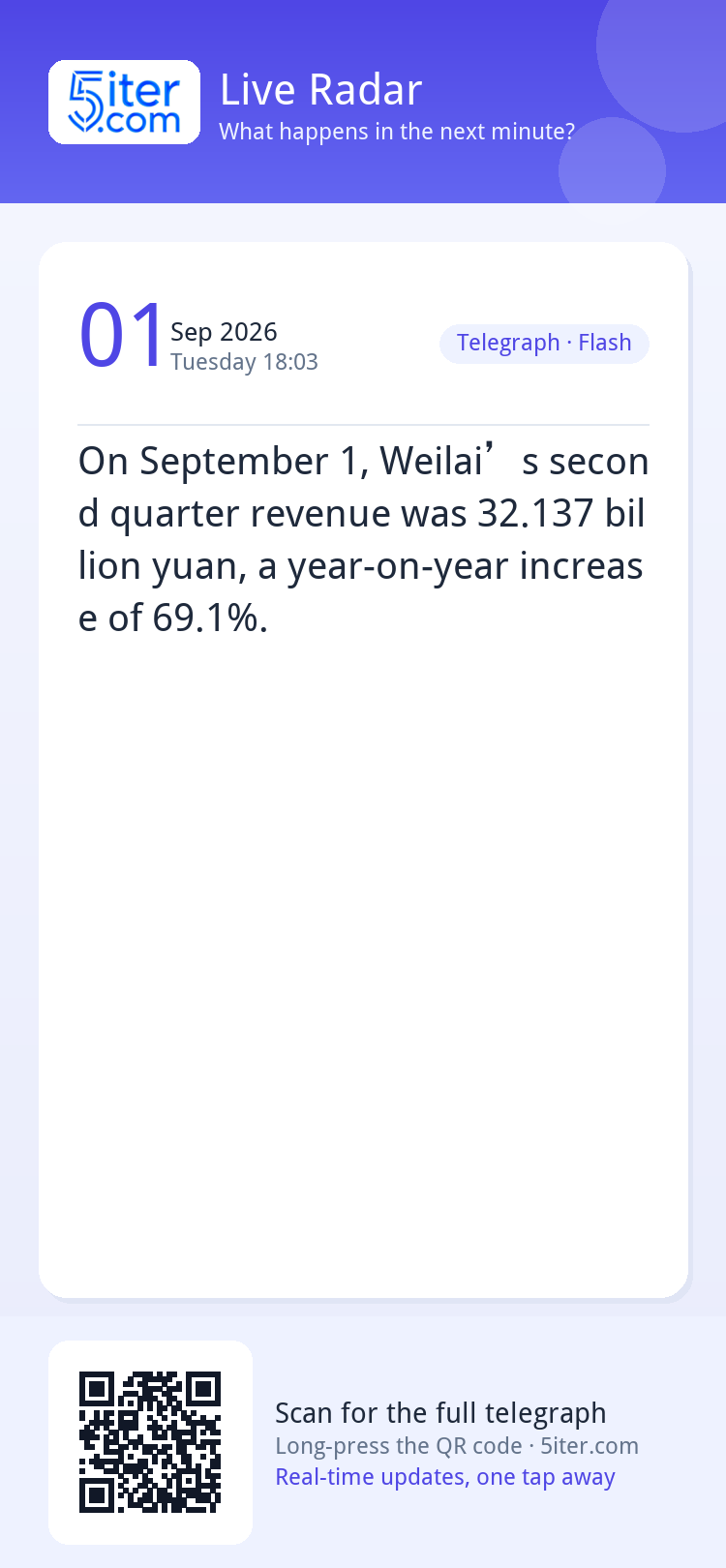 On September 1, Weilai’s second quarter revenue was 32.137 b