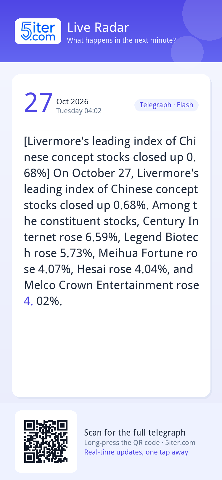 [Livermore's leading index of Chinese concept stocks closed 