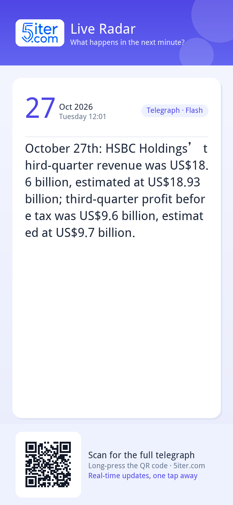 October 27th: HSBC Holdings’ third-quarter revenue was US$18
