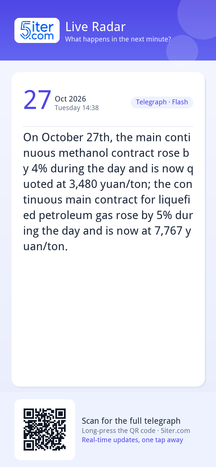 On October 27th, the main continuous methanol contract rose 