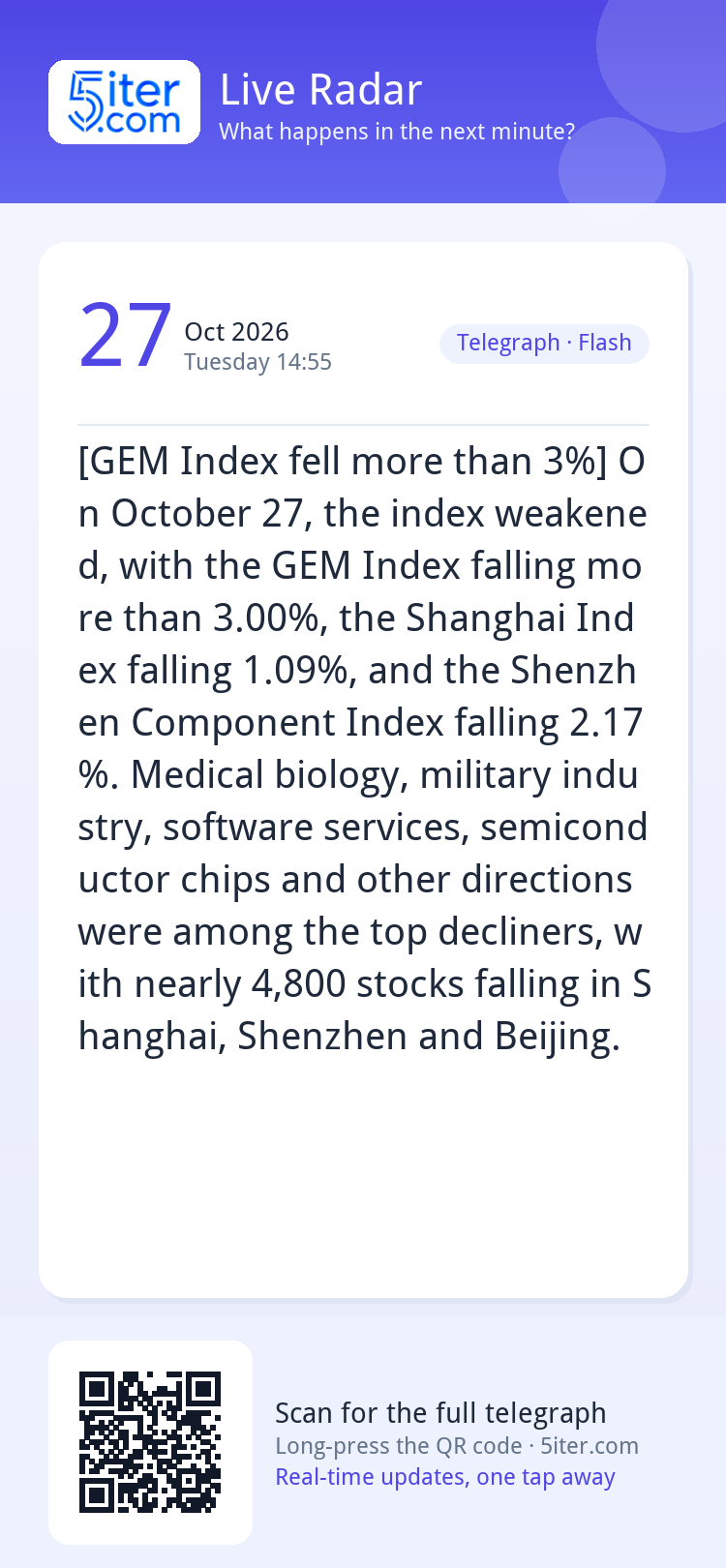 [GEM Index fell more than 3%] On October 27, the index weake
