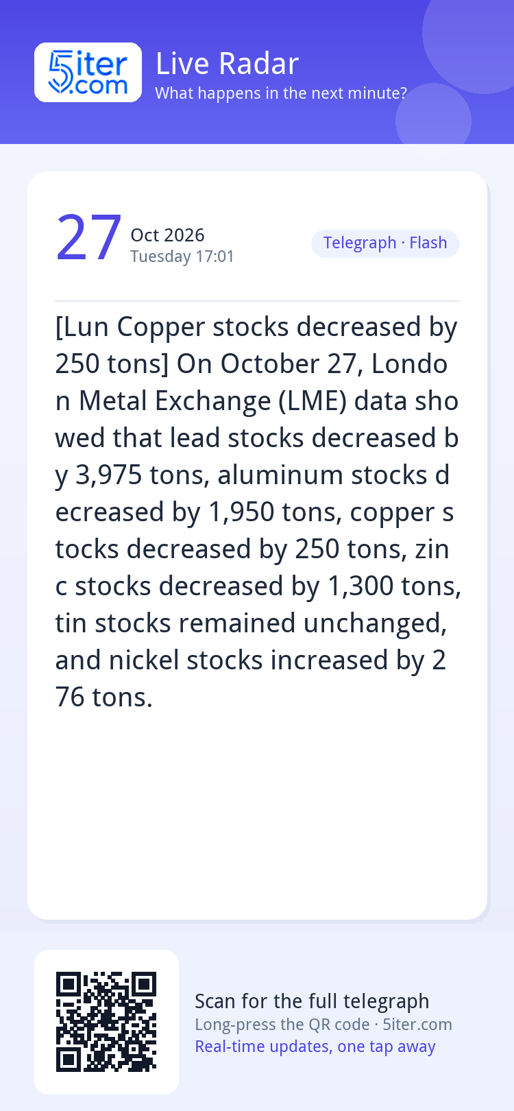 [Lun Copper stocks decreased by 250 tons] On October 27, Lon