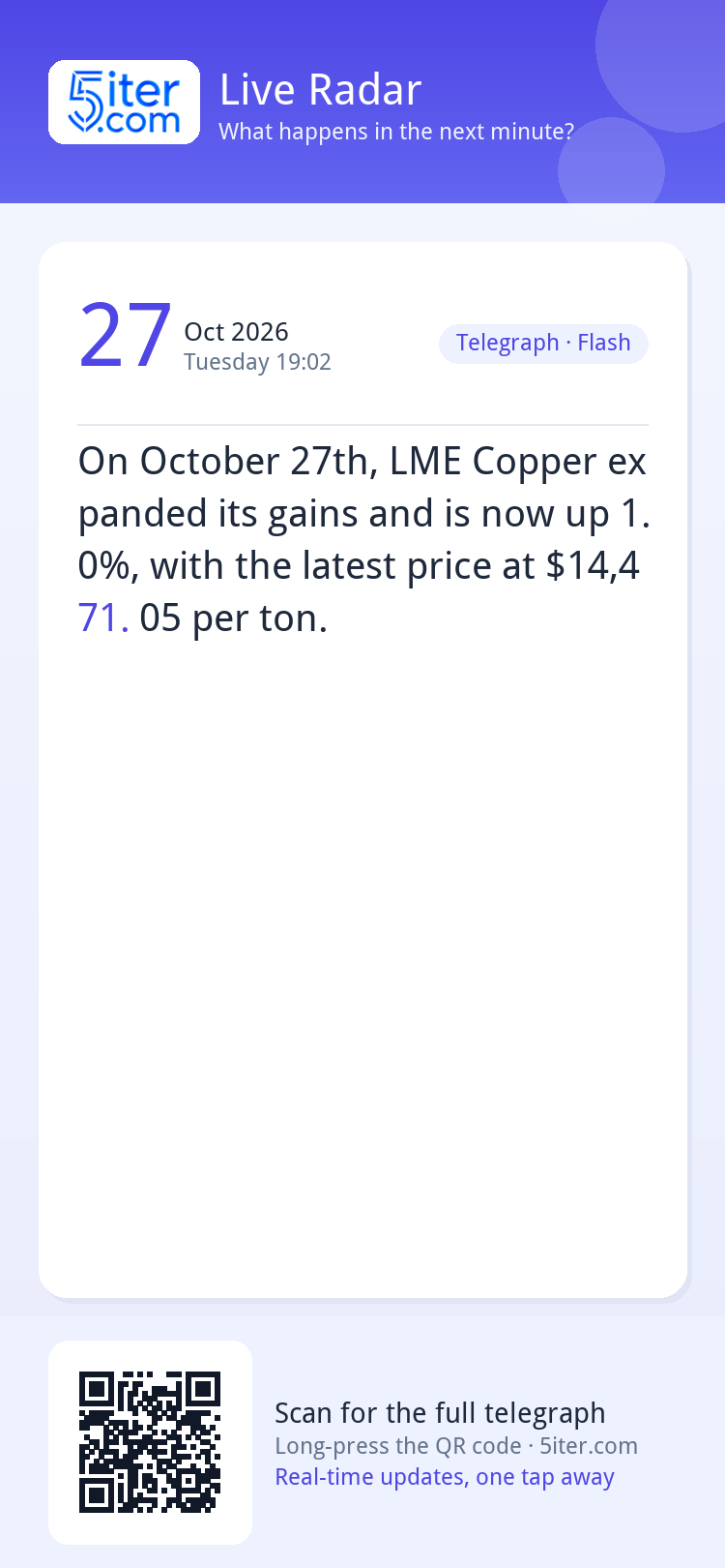 On October 27th, LME Copper expanded its gains and is now up