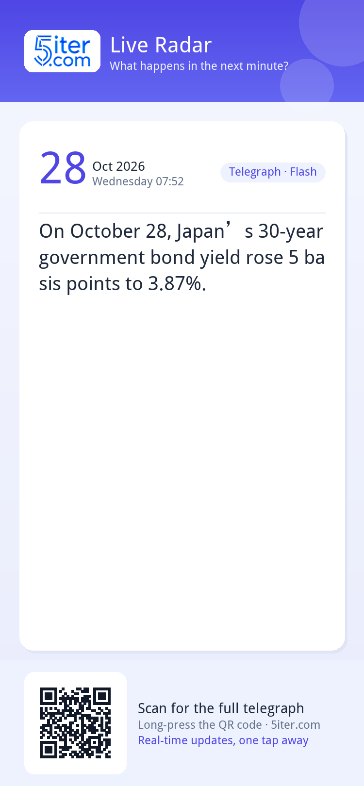 On October 28, Japan’s 30-year government bond yield rose 5 