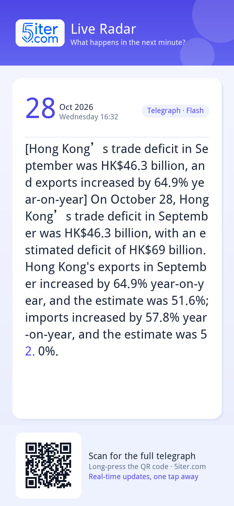 [Hong Kong’s trade deficit in September was HK$46.3 billion,