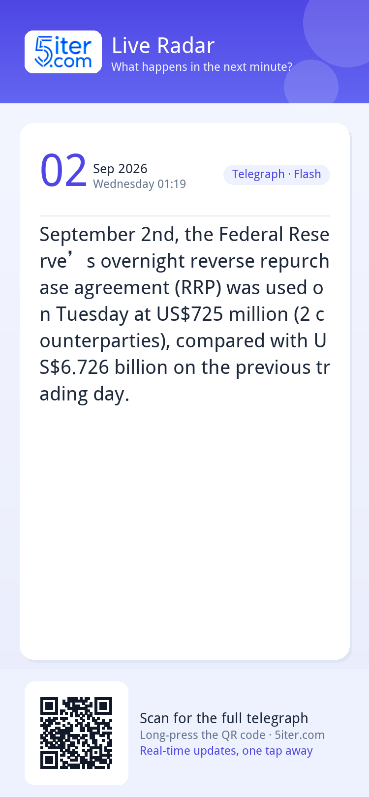 September 2nd, the Federal Reserve’s overnight reverse repur