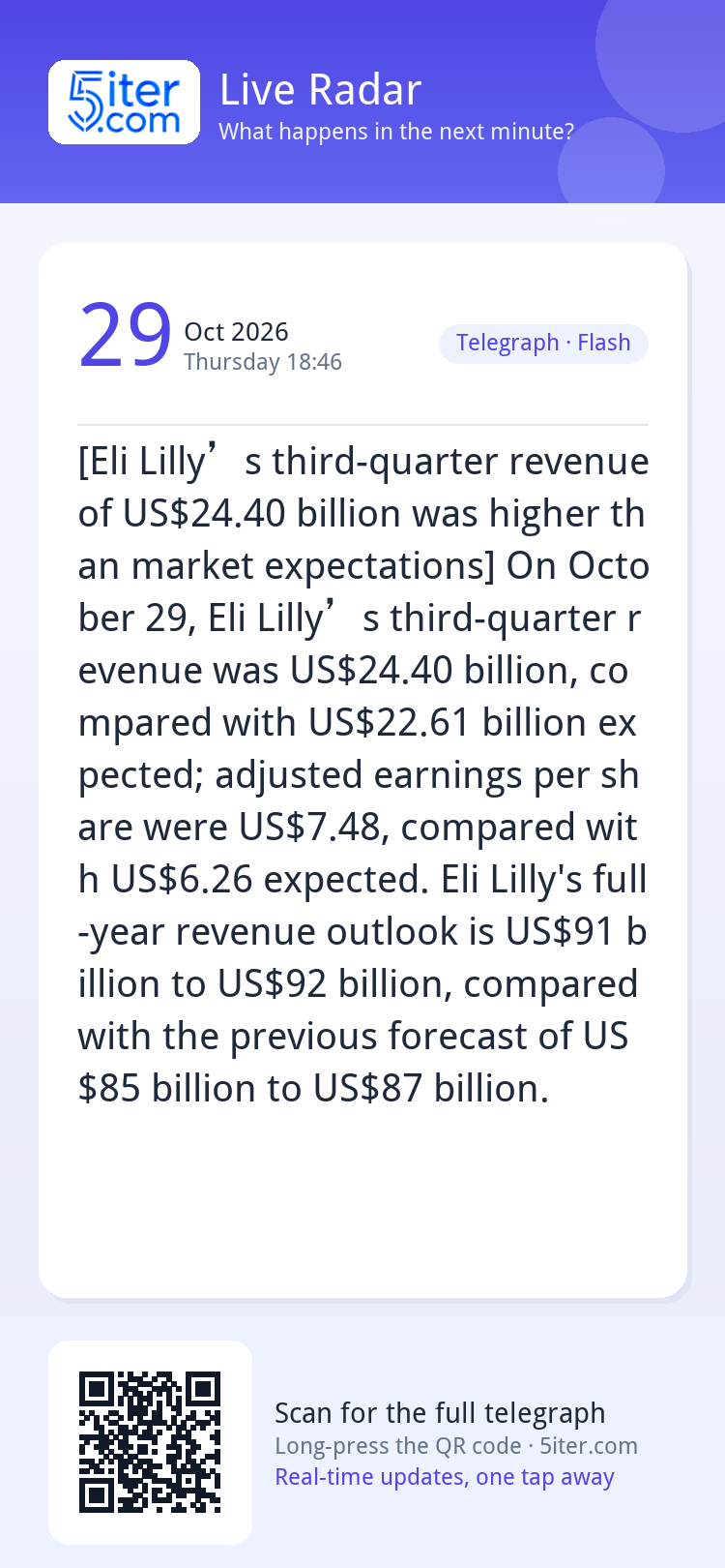 [Eli Lilly’s third-quarter revenue of US$24.40 billion was h