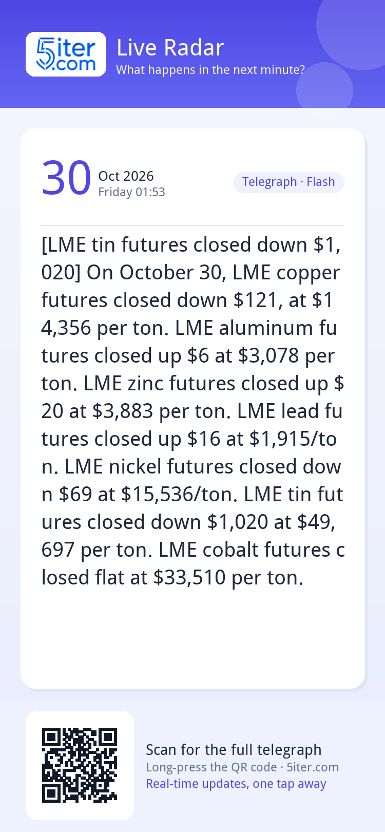 [LME tin futures closed down $1,020] On October 30, LME copp