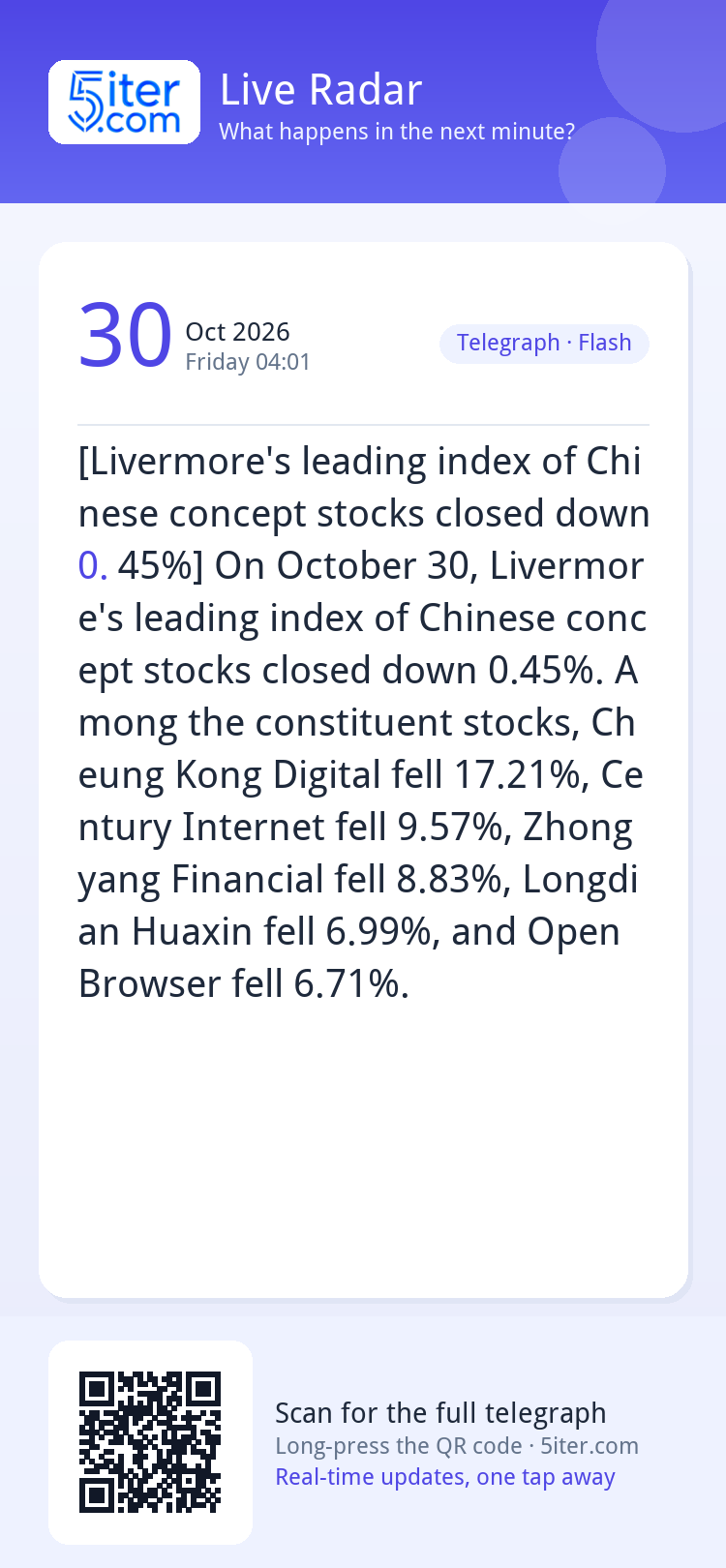 [Livermore's leading index of Chinese concept stocks closed 
