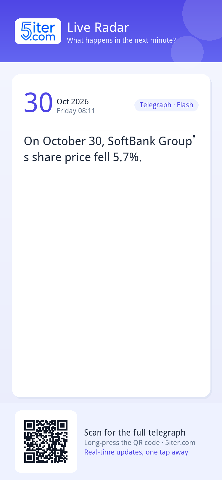 On October 30, SoftBank Group’s share price fell 5.7%.