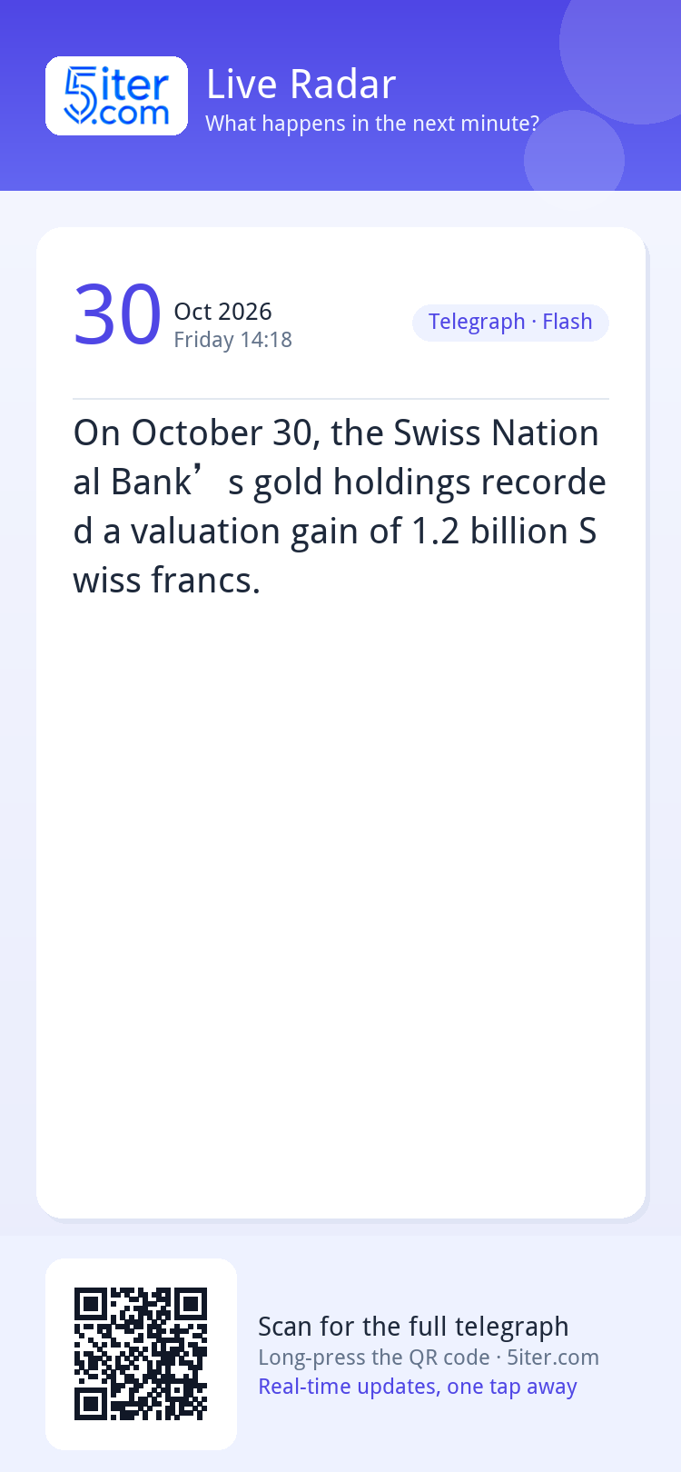 On October 30, the Swiss National Bank’s gold holdings recor