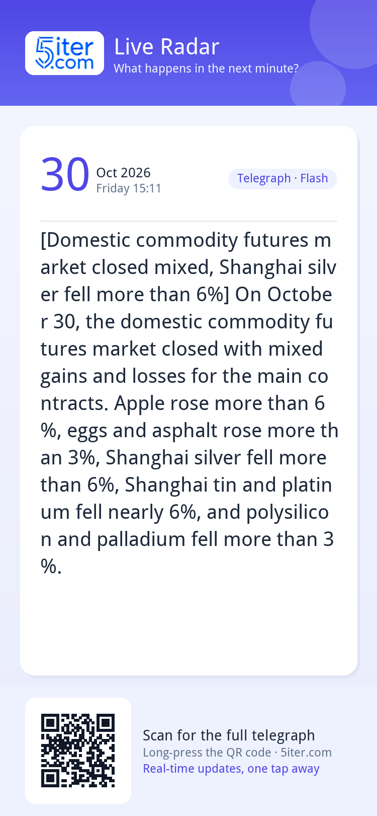 [Domestic commodity futures market closed mixed, Shanghai si