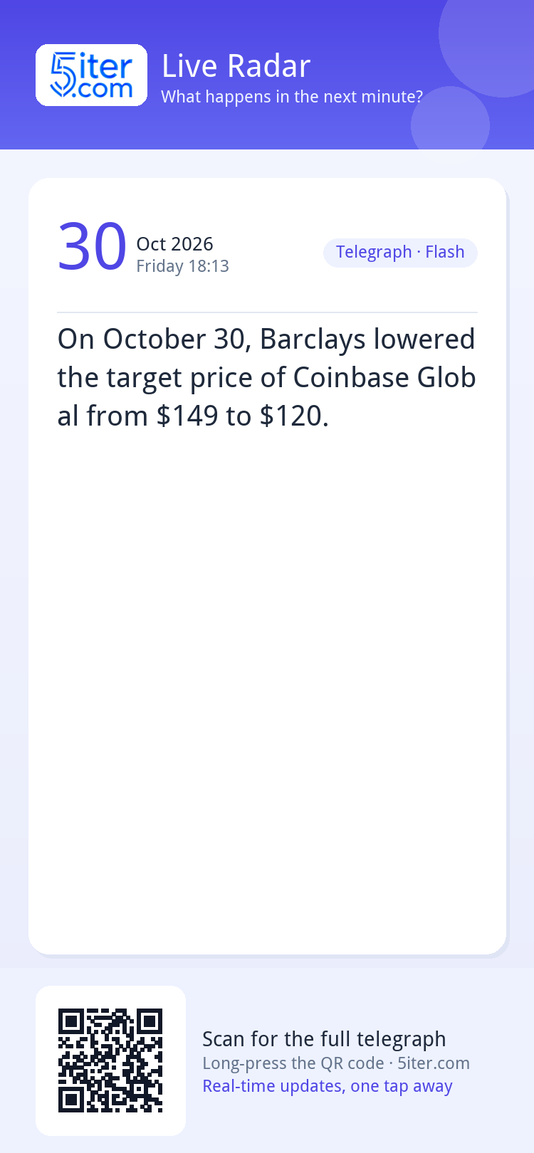 On October 30, Barclays lowered the target price of Coinbase