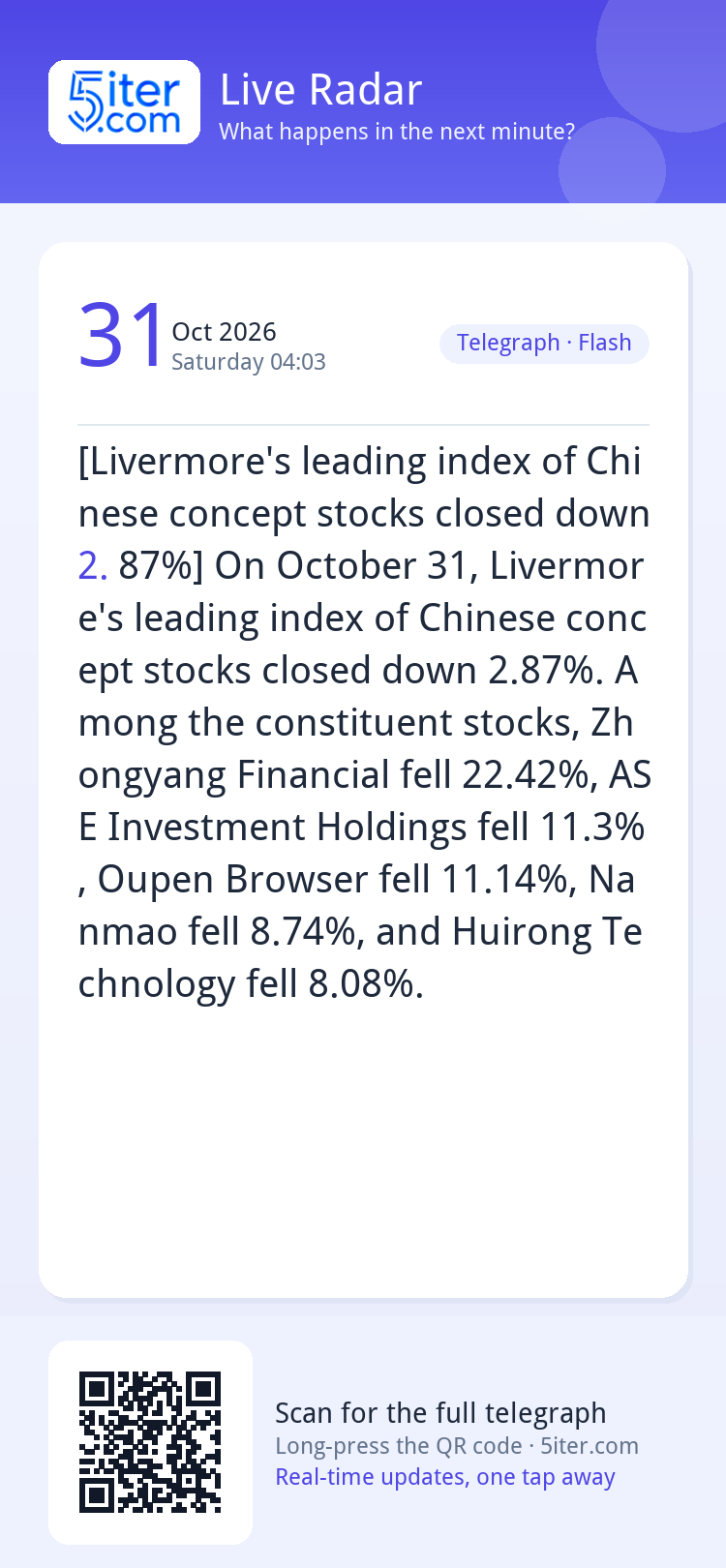 [Livermore's leading index of Chinese concept stocks closed 